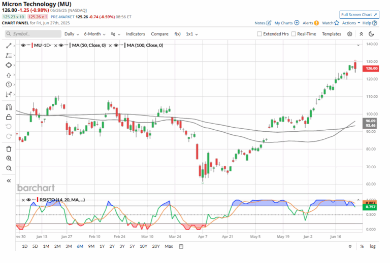 mu-stock-50.png