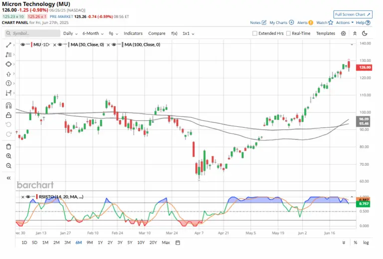 mu-stock-50.png