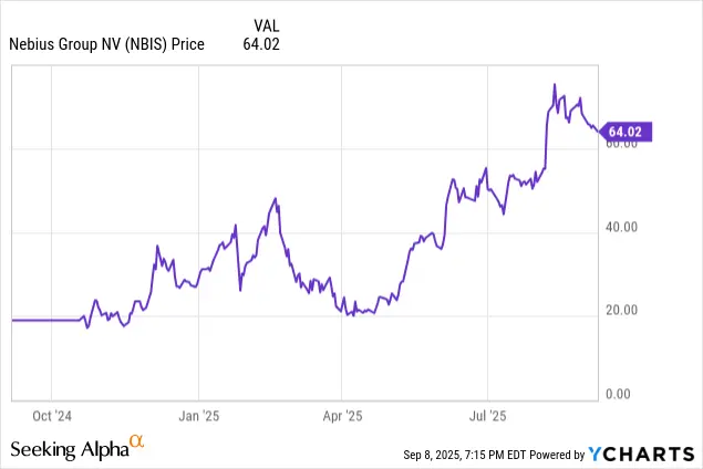 nbis-stock-9.png
