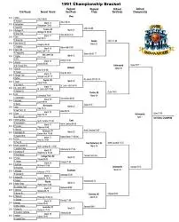 Current NCAAF Scores: Highlights and Insights