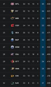 nhl-standings-233.jpeg