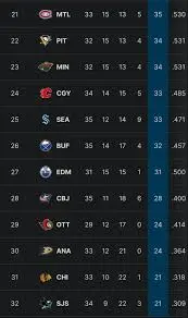 nhl-standings-233.jpeg