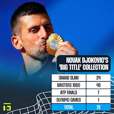 novak-djokovic-72.jpeg