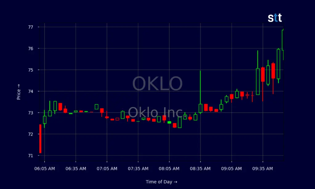 oklo-stock-44.png