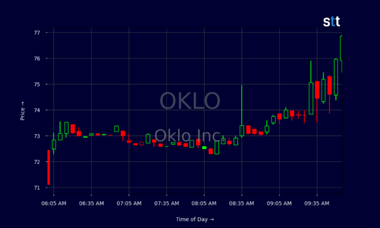 oklo-stock-44.png