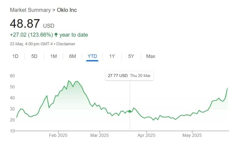 oklo-stock-48.jpeg