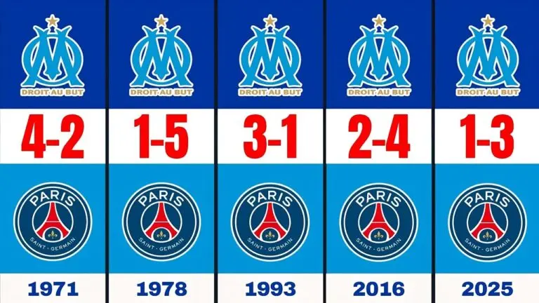 olympique-de-marseille-vs-psg-timeline-9.jpeg