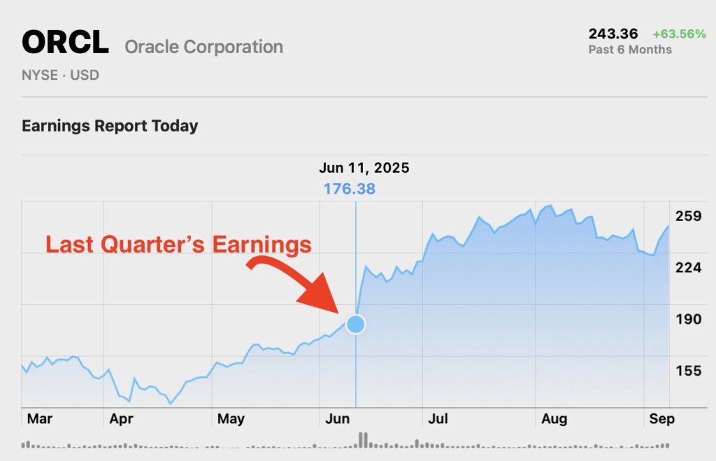 oracle-stock-224.jpeg