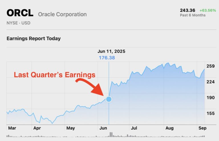 oracle-stock-224.jpeg