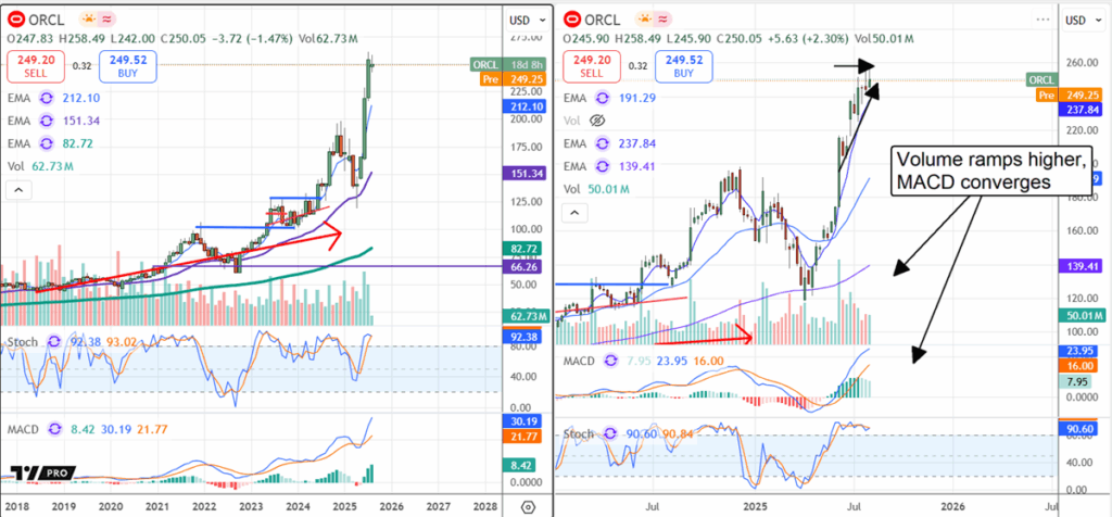 oracle-stock-price-225.png