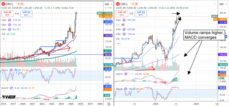 oracle-stock-price-225.png