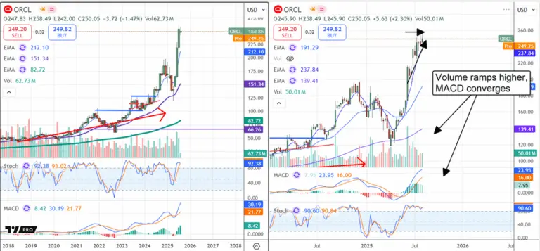 oracle-stock-price-225.png