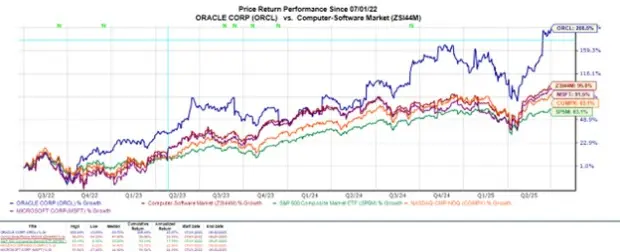 oracle-stocks-252.jpeg