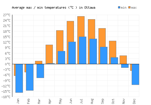 ottawa-weather-84.png