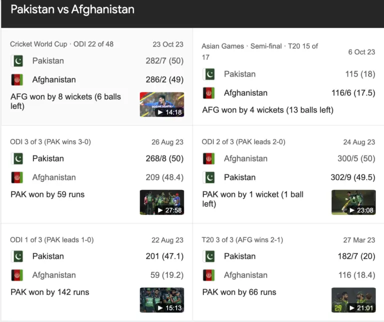 pakistan-national-cricket-team-vs-afghanistan-national-cricket-team-match-scorecard-66.png