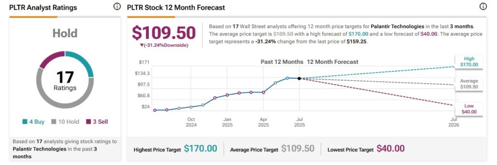 palantir-stock-171.jpeg