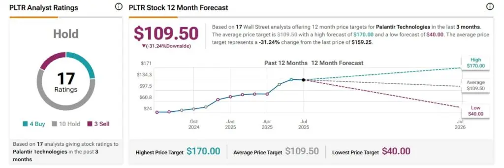 Understanding Palantir Stock: Trends and Market Insights