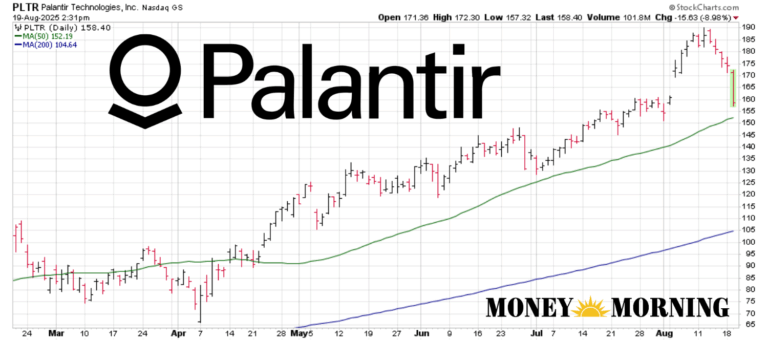 palantir-stock-190.png