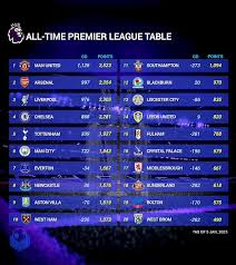 premier-league-standings-196.jpeg