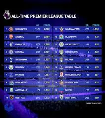 premier-league-standings-196.jpeg