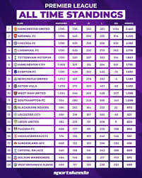 premier-league-standings-198.jpeg