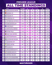 premier-league-standings-198.jpeg