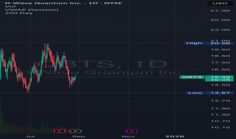 qbts-stock-94.png