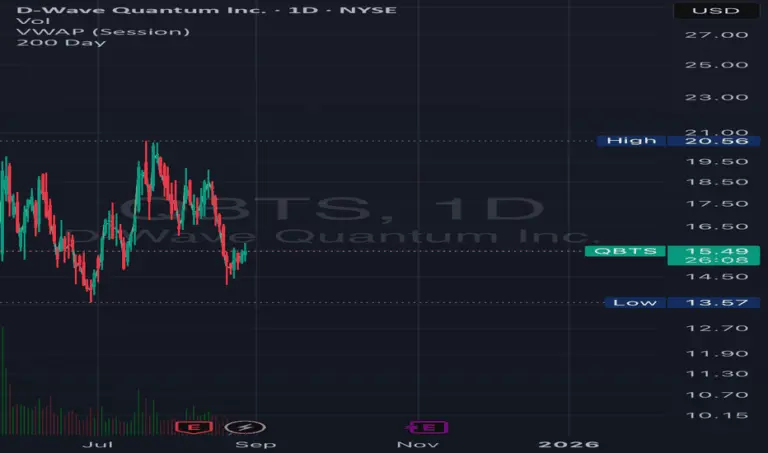 qbts-stock-94.png