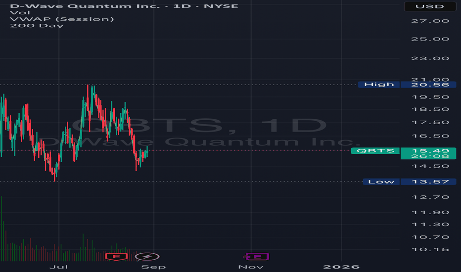 qbts-stock-94.png