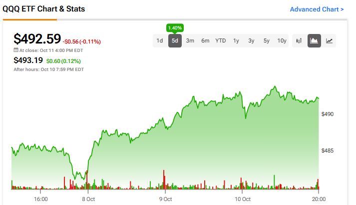 qqq-stock-56.jpeg