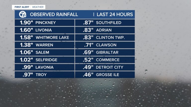 rainfall-warning-71.jpeg