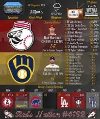 An Update on the Reds vs Brewers Rivalry in MLB image 1