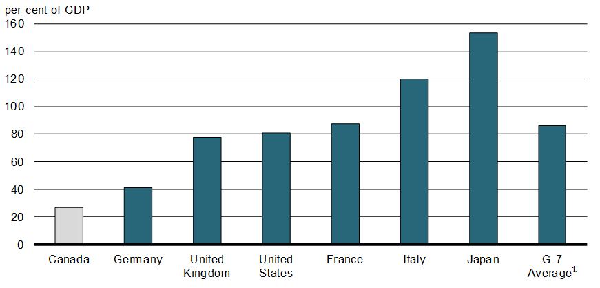 revenu-canada-140.png