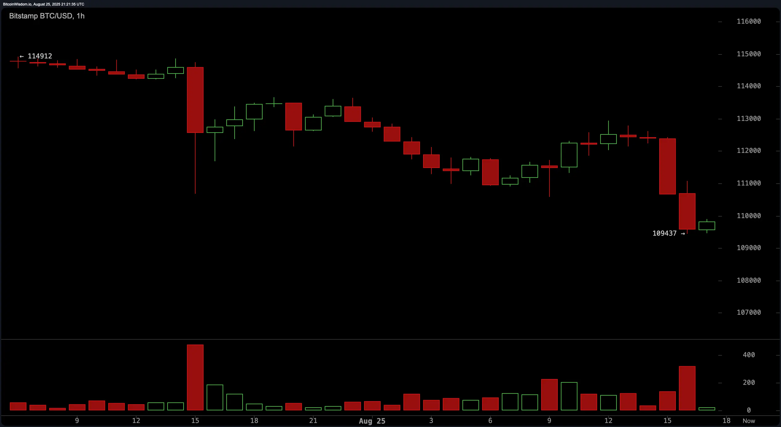A Comprehensive Guide on How to Sell Bitcoin image 1