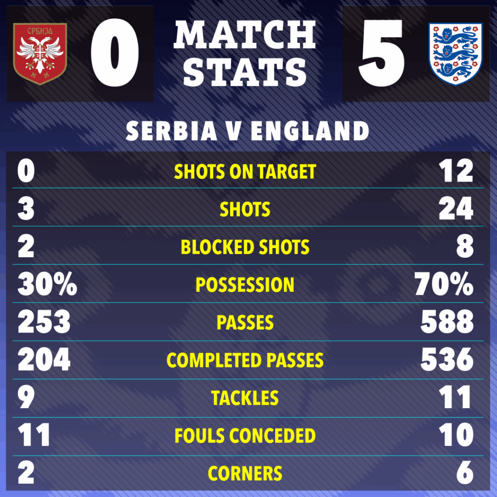 serbia-vs-england-253.png