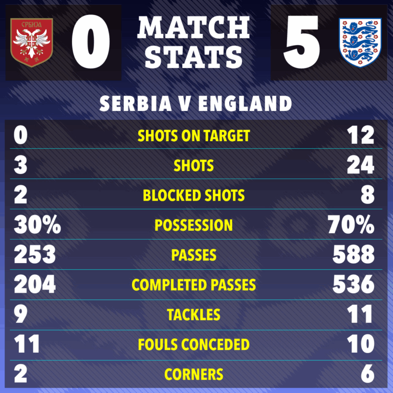 serbia-vs-england-253.png