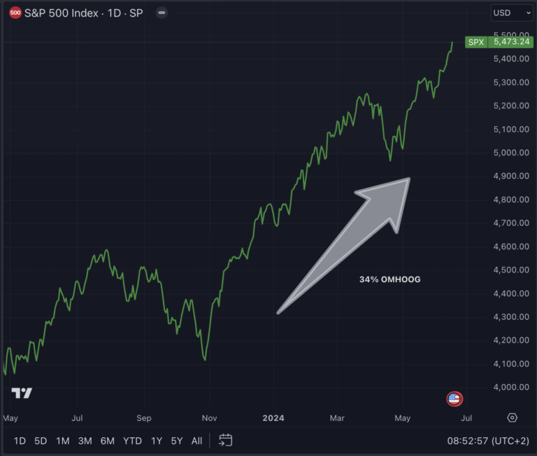 sp500-34.png
