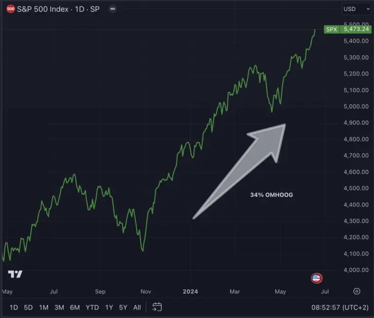 sp500-34.png