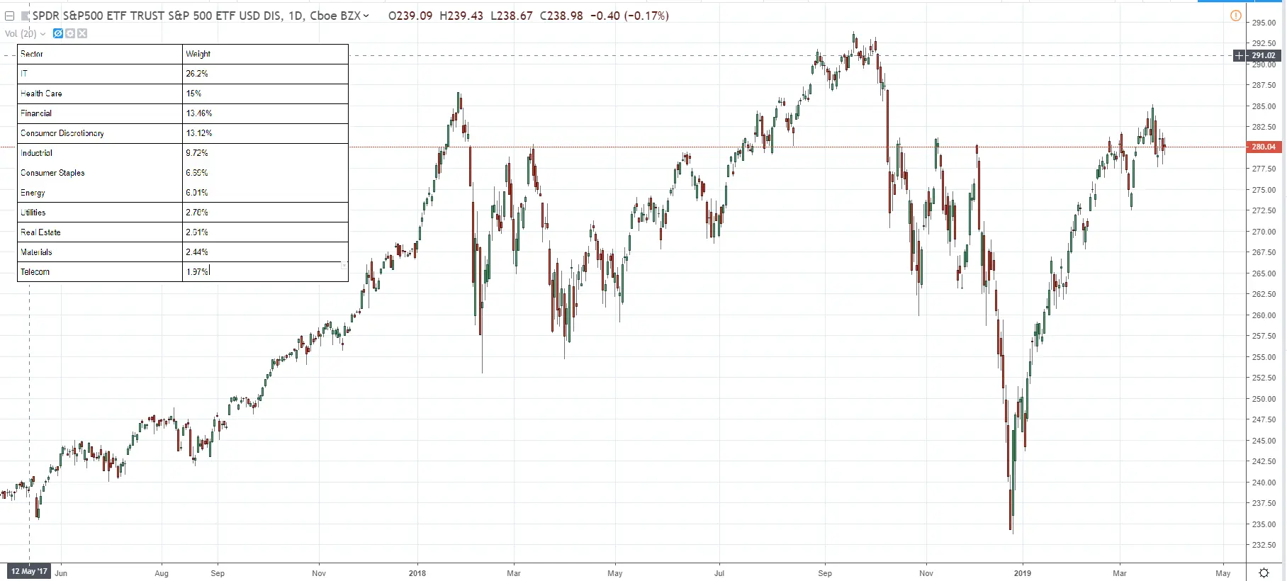 Understanding Spy Stocks: Trends and Market Analysis