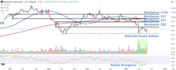 starbucks-stock-38.jpeg