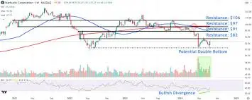 starbucks-stock-38.jpeg