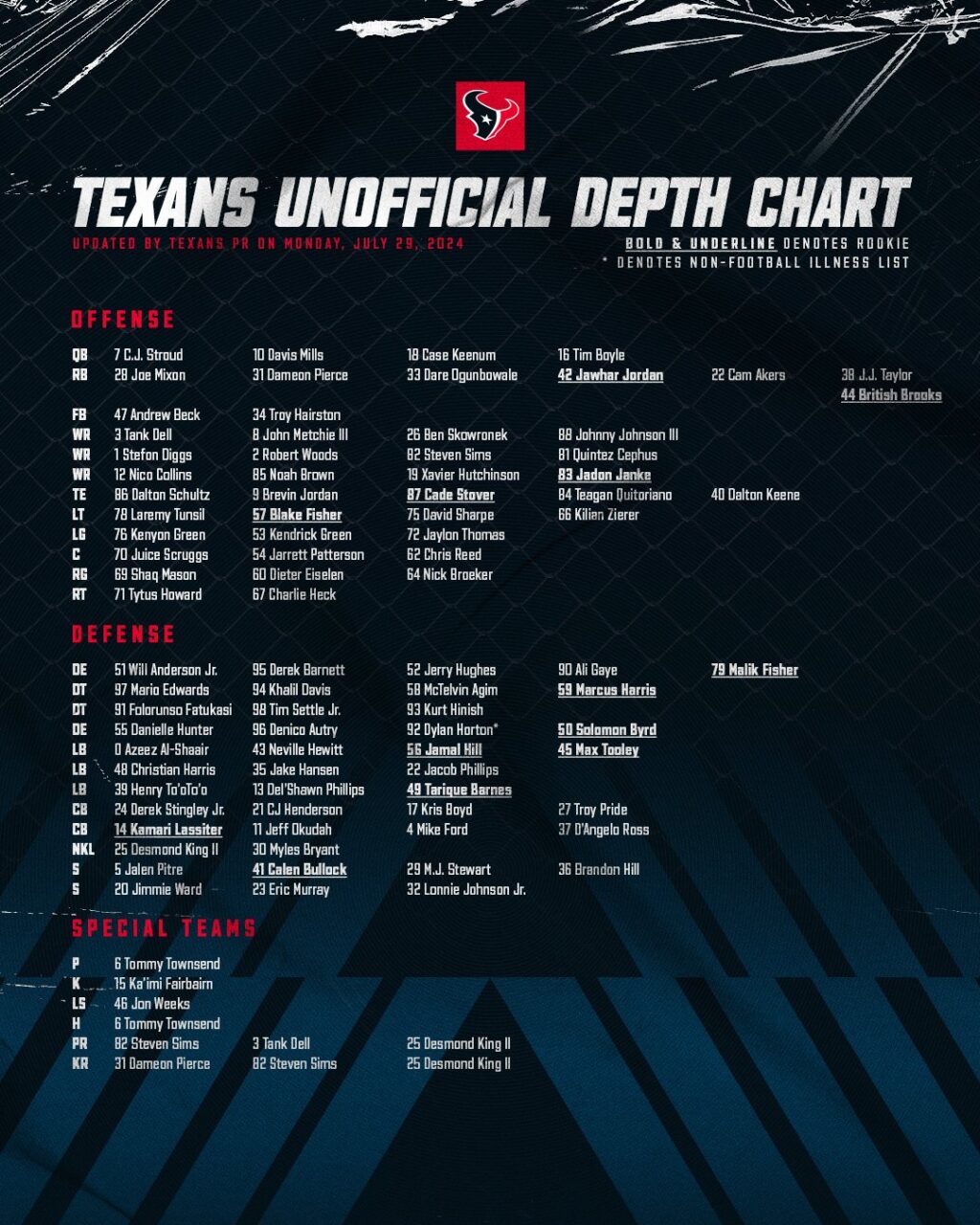 texans-depth-chart-164.jpeg