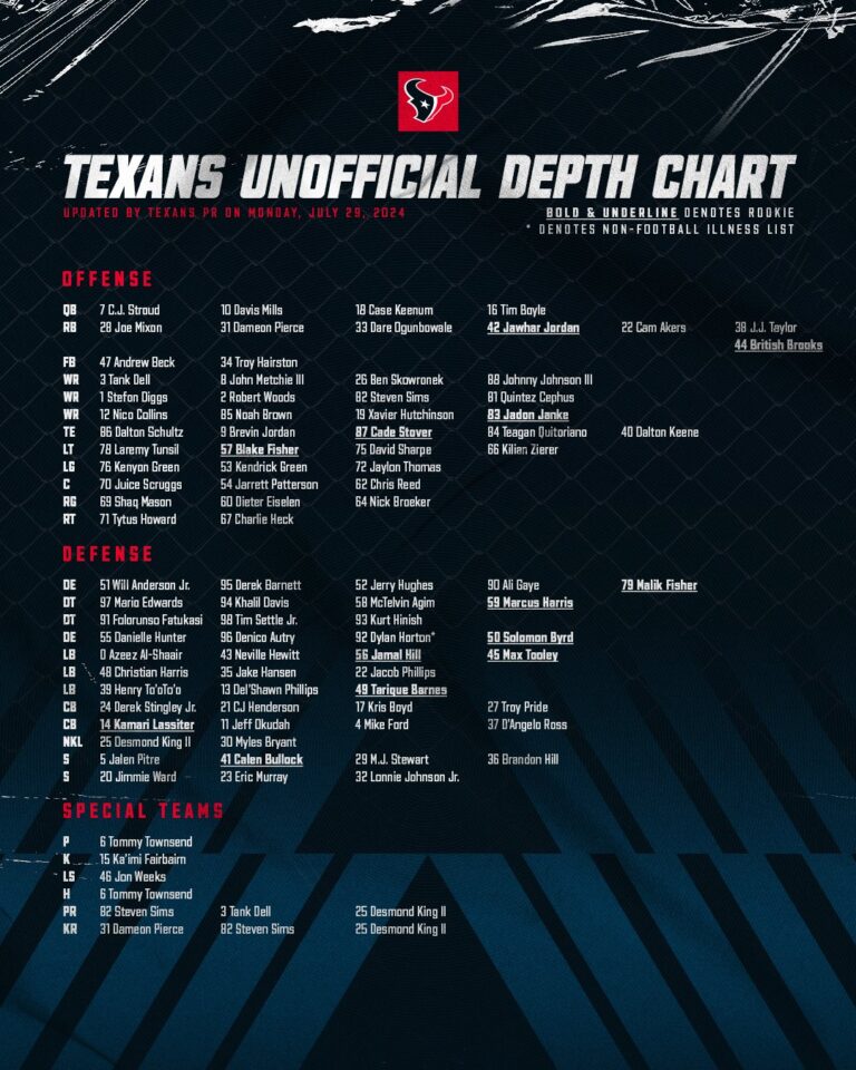texans-depth-chart-164.jpeg