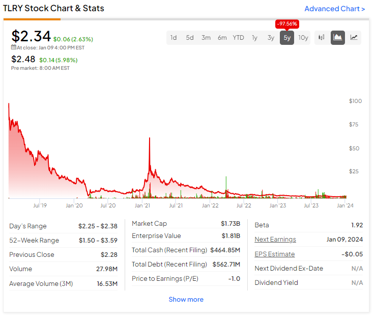 tlry-stock-117.png
