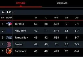 toronto-blue-jays-standings-115.jpeg