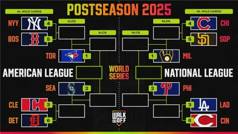 Current Standings of the Toronto Blue Jays in 2023 image 1