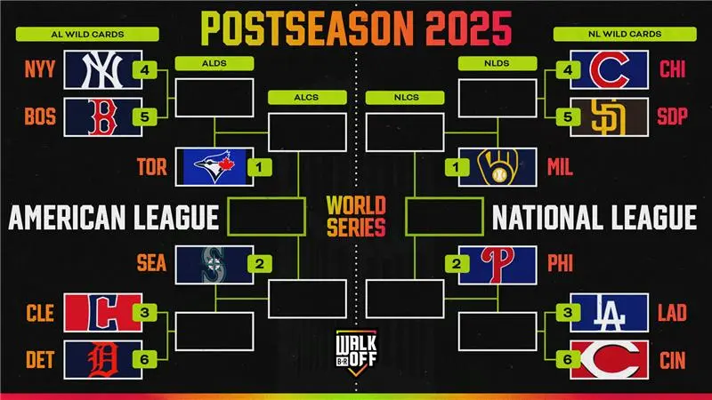 Current Standings of the Toronto Blue Jays in 2023 image 1