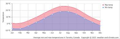 toronto-weather-82.png