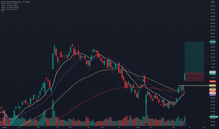 uber-stock-160.png