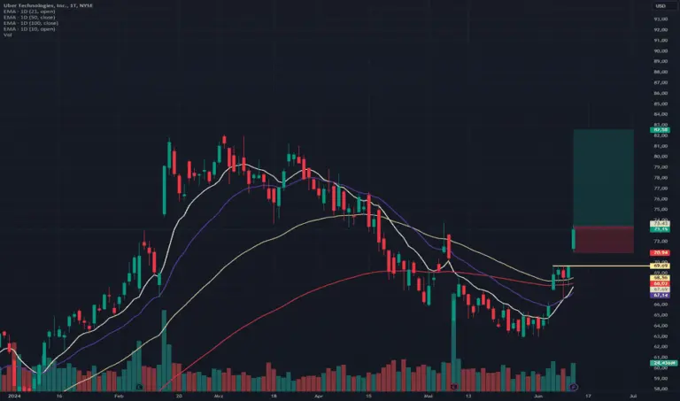 uber-stock-160.png